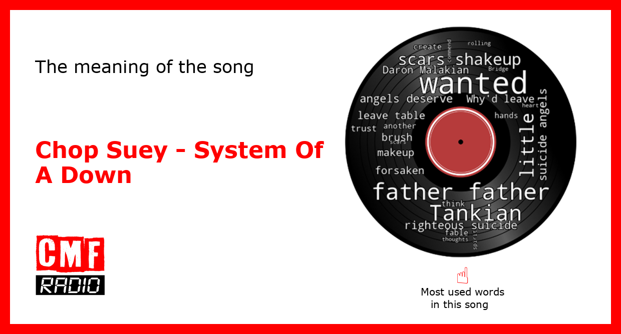 The Story Of A Song Chop Suey System Of A Down   Chop Suey System Of A Down KWcloud Final 