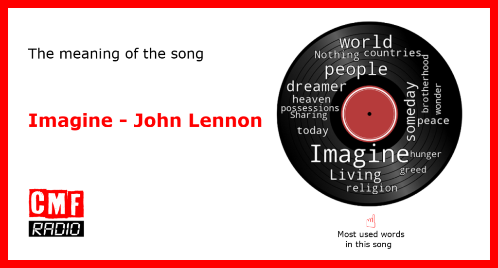 Imagine John Lennon KWcloud final
