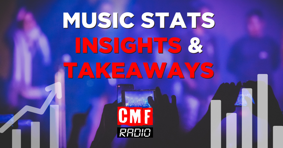 Music Statistics Insights and Takeaways 2023