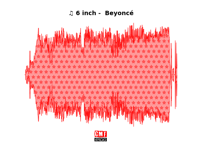 Soundwave of the song 6 inch -  Beyoncé