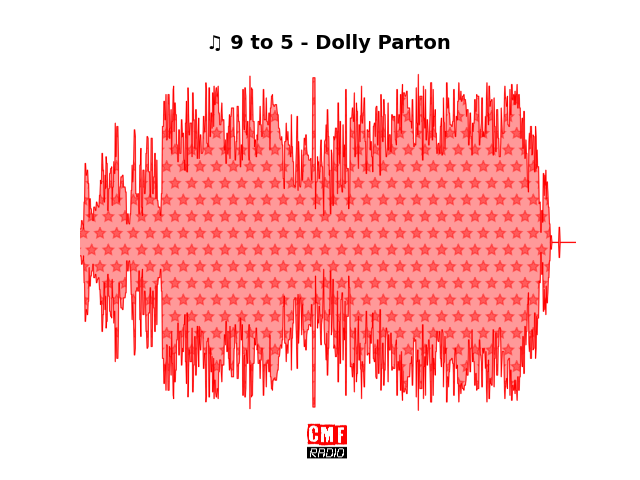 Soundwave of the song 9 to 5 - Dolly Parton