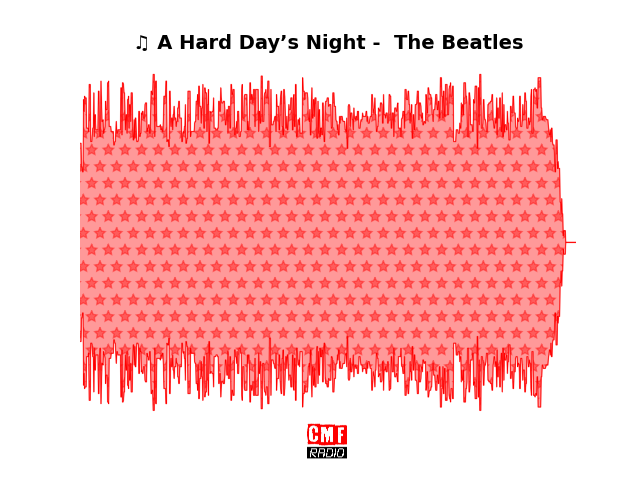Soundwave of the song A Hard Day’s Night -  The Beatles