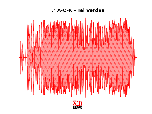 Soundwave of the song A-O-K - Tai Verdes