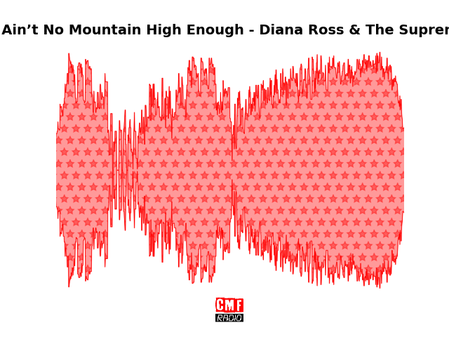 Soundwave of the song Ain’t No Mountain High Enough - Diana Ross & The Supremes
