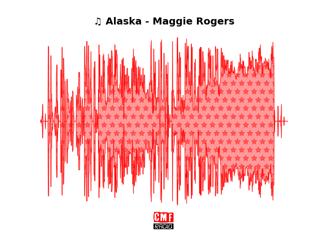 Soundwave of the song Alaska - Maggie Rogers