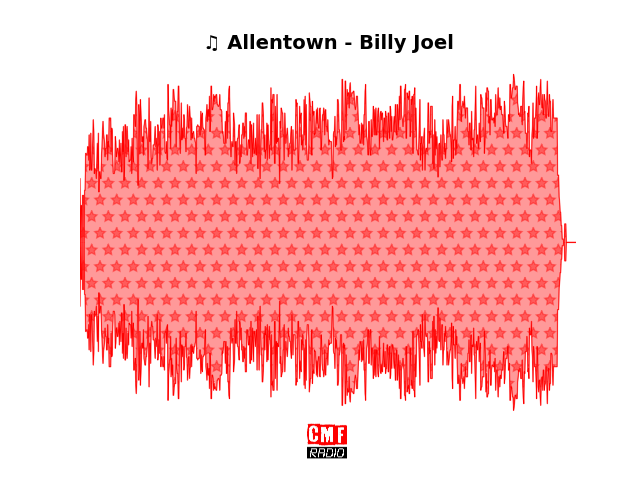 Soundwave of the song Allentown - Billy Joel