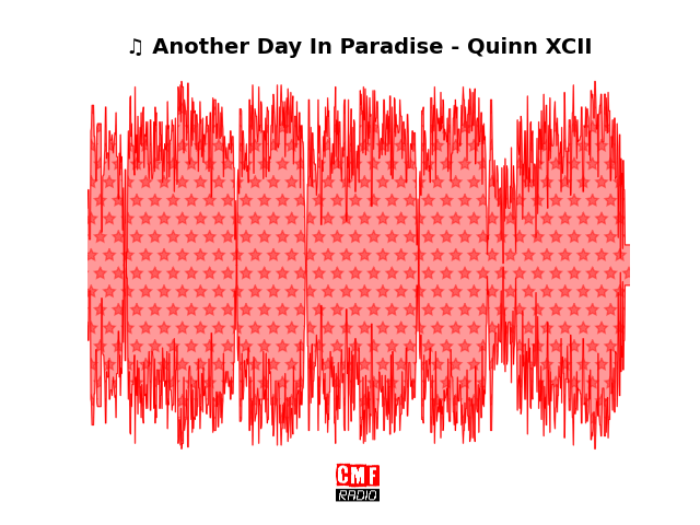 Soundwave of the song Another Day In Paradise - Quinn XCII