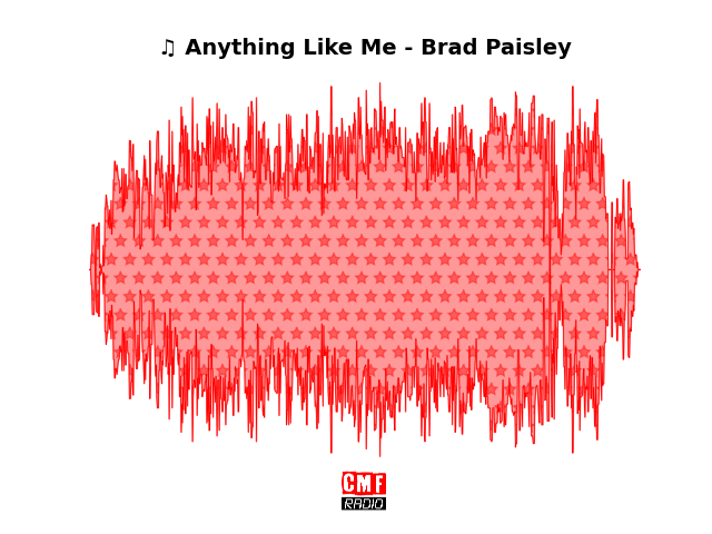 Soundwave of the song Anything Like Me - Brad Paisley