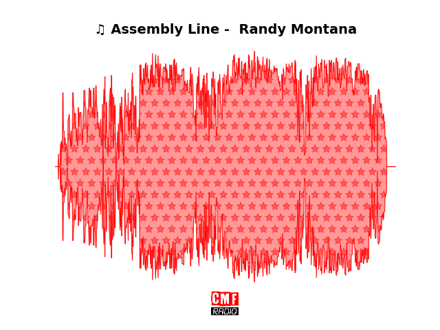 Soundwave of the song Assembly Line -  Randy Montana
