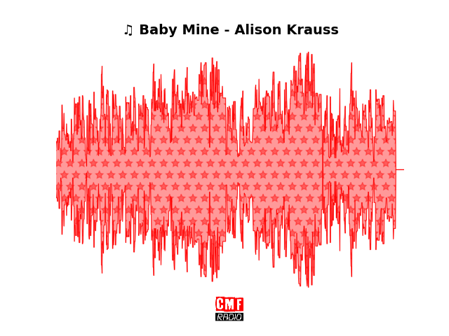 Soundwave of the song Baby Mine - Alison Krauss