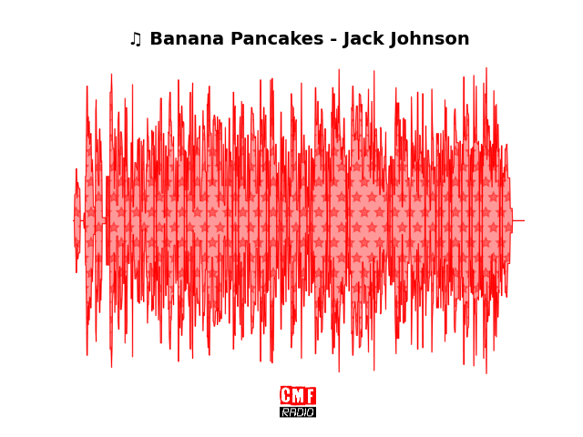Soundwave of the song Banana Pancakes - Jack Johnson