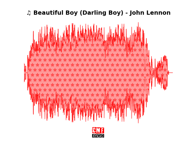 Soundwave of the song Beautiful Boy (Darling Boy) - John Lennon