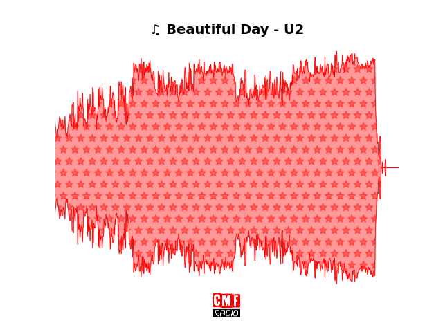 Soundwave of the song Beautiful Day - U2