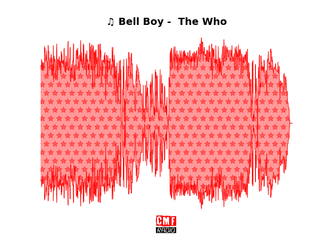 Soundwave of the song Bell Boy -  The Who