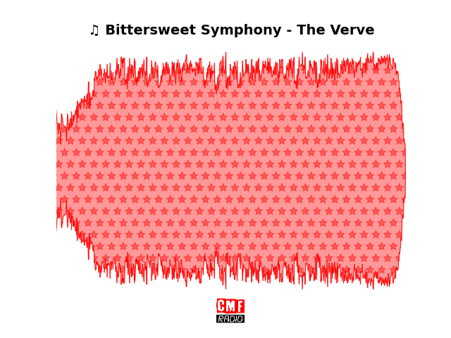 Soundwave of the song Bittersweet Symphony - The Verve