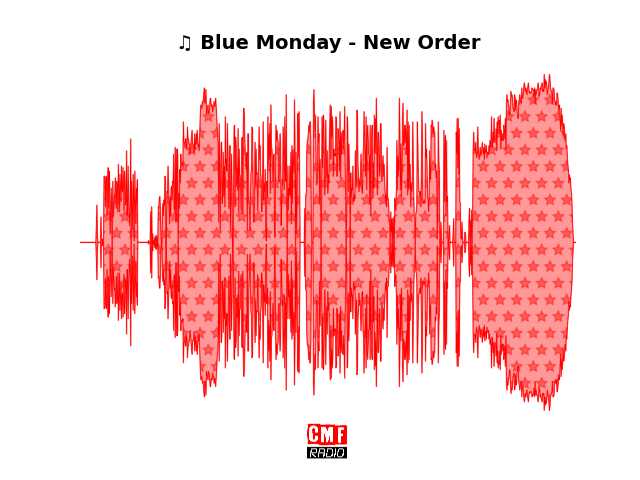 Soundwave of the song Blue Monday - New Order