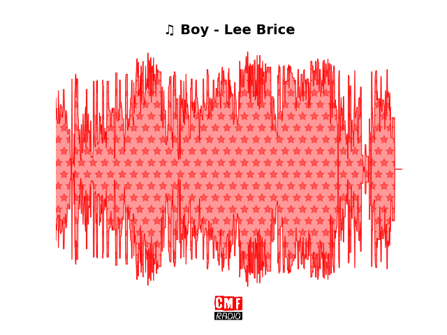 Soundwave of the song Boy - Lee Brice