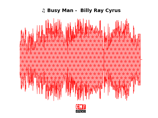 Soundwave of the song Busy Man -  Billy Ray Cyrus