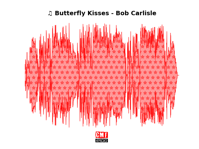 Soundwave of the song Butterfly Kisses - Bob Carlisle