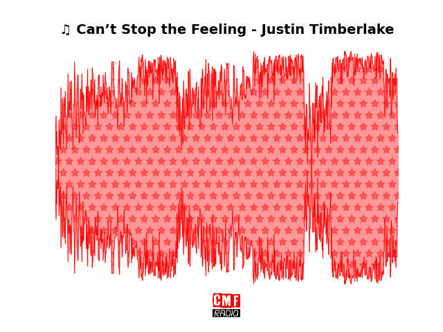 Soundwave of the song Can’t Stop the Feeling - Justin Timberlake