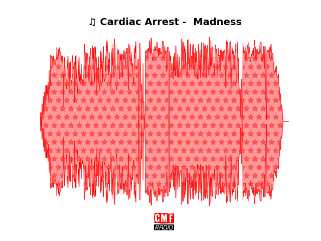 Soundwave of the song Cardiac Arrest -  Madness