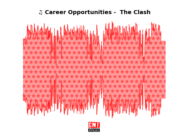 Soundwave of the song Career Opportunities -  The Clash