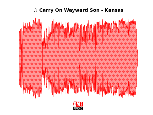Soundwave of the song Carry On Wayward Son - Kansas