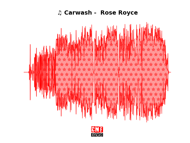 Soundwave of the song Carwash -  Rose Royce