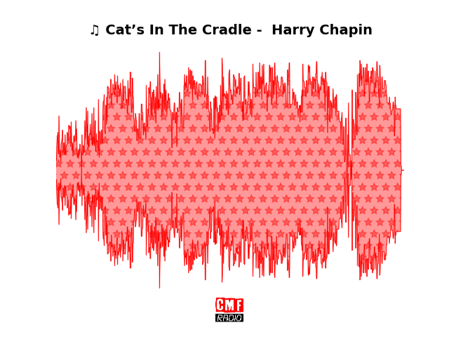 Soundwave of the song Cat’s In The Cradle -  Harry Chapin