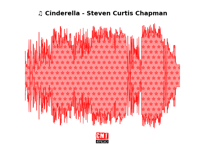 Soundwave of the song Cinderella - Steven Curtis Chapman