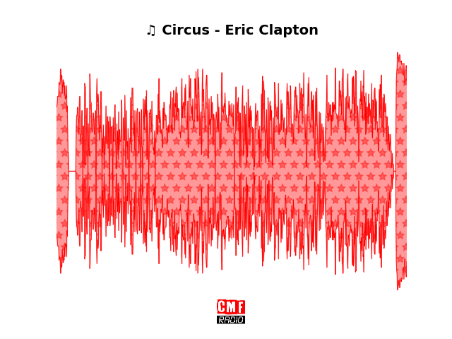 Soundwave of the song Circus - Eric Clapton
