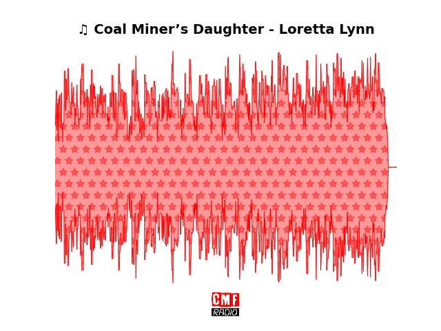Soundwave of the song Coal Miner’s Daughter - Loretta Lynn