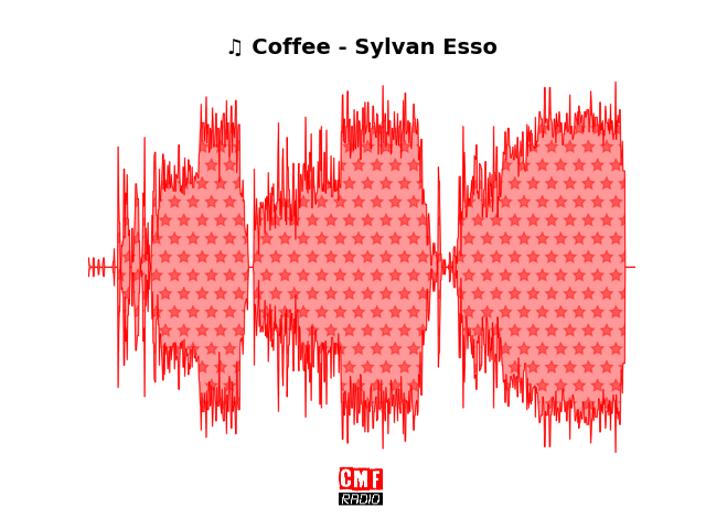 Soundwave of the song Coffee - Sylvan Esso
