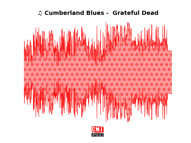 Soundwave of the song Cumberland Blues -  Grateful Dead