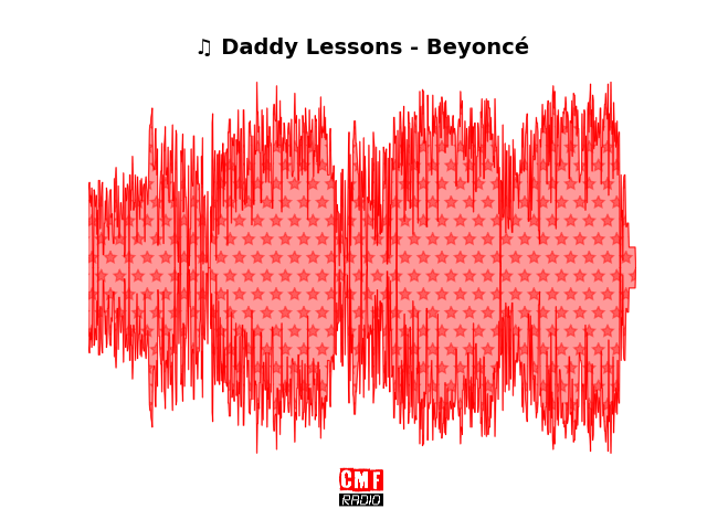Soundwave of the song Daddy Lessons - Beyoncé