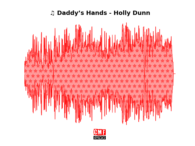 Soundwave of the song Daddy’s Hands - Holly Dunn