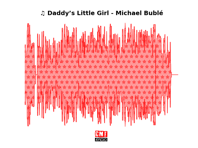 Soundwave of the song Daddy’s Little Girl - Michael Bublé