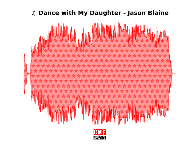 Soundwave of the song Dance with My Daughter - Jason Blaine