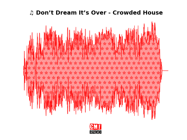 Soundwave of the song Don’t Dream It’s Over - Crowded House