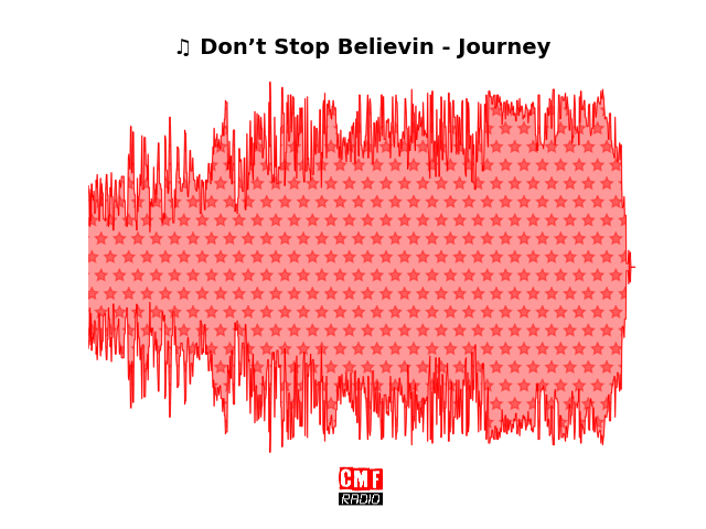 Soundwave of the song Don’t Stop Believin - Journey