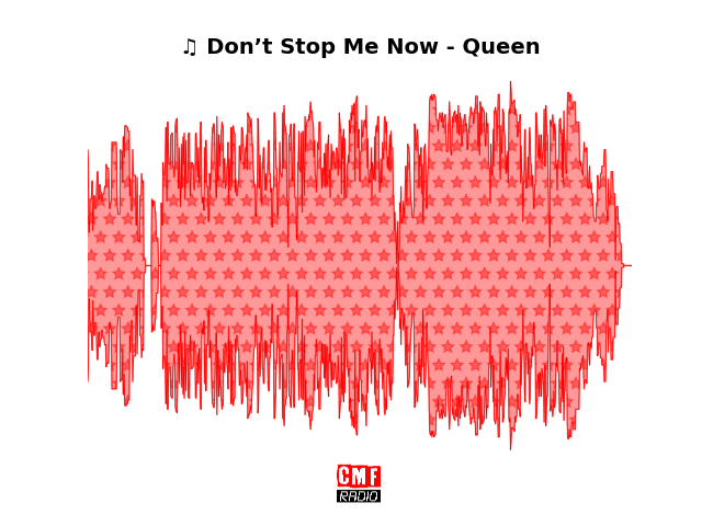 Soundwave of the song Don’t Stop Me Now - Queen