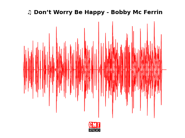 Soundwave of the song Don’t Worry Be Happy - Bobby Mc Ferrin