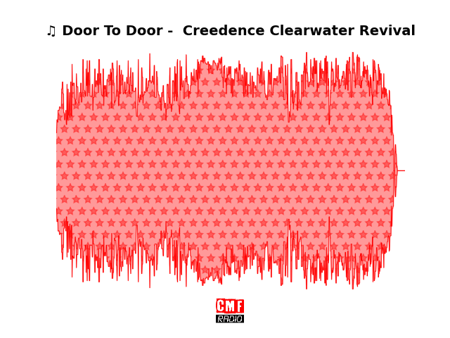 Soundwave of the song Door To Door -  Creedence Clearwater Revival