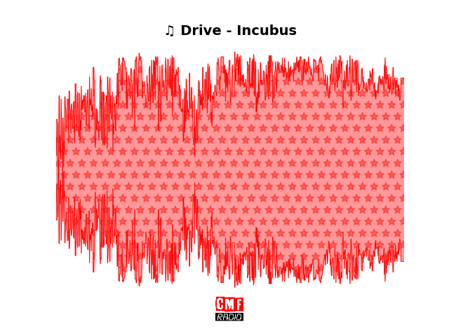 Soundwave of the song Drive - Incubus