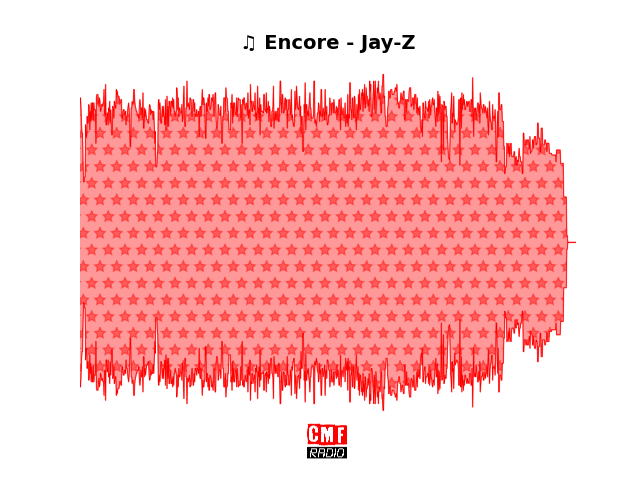 Soundwave of the song Encore - Jay-Z
