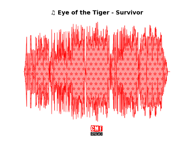 Soundwave of the song Eye of the Tiger - Survivor