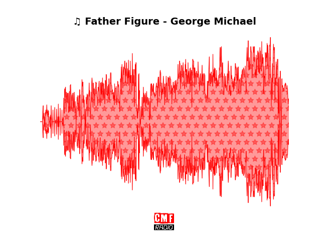 Soundwave of the song Father Figure - George Michael