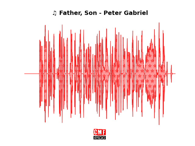 Soundwave of the song Father, Son - Peter Gabriel