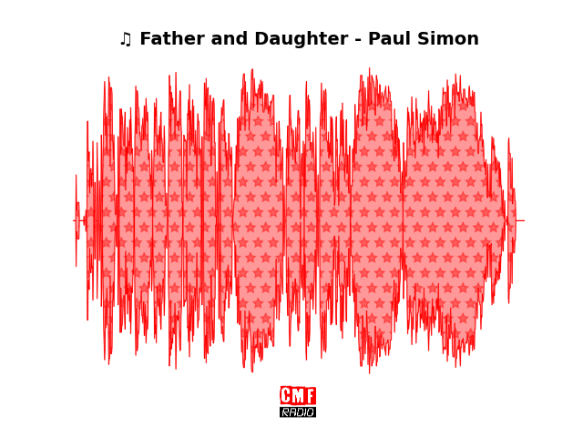 Soundwave of the song Father and Daughter - Paul Simon