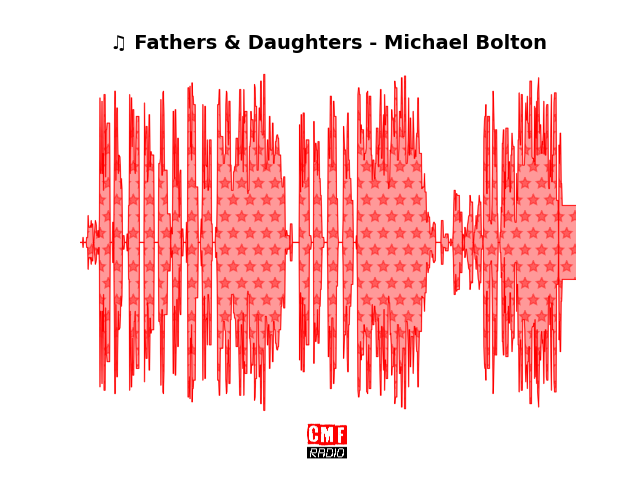 Soundwave of the song Fathers & Daughters - Michael Bolton